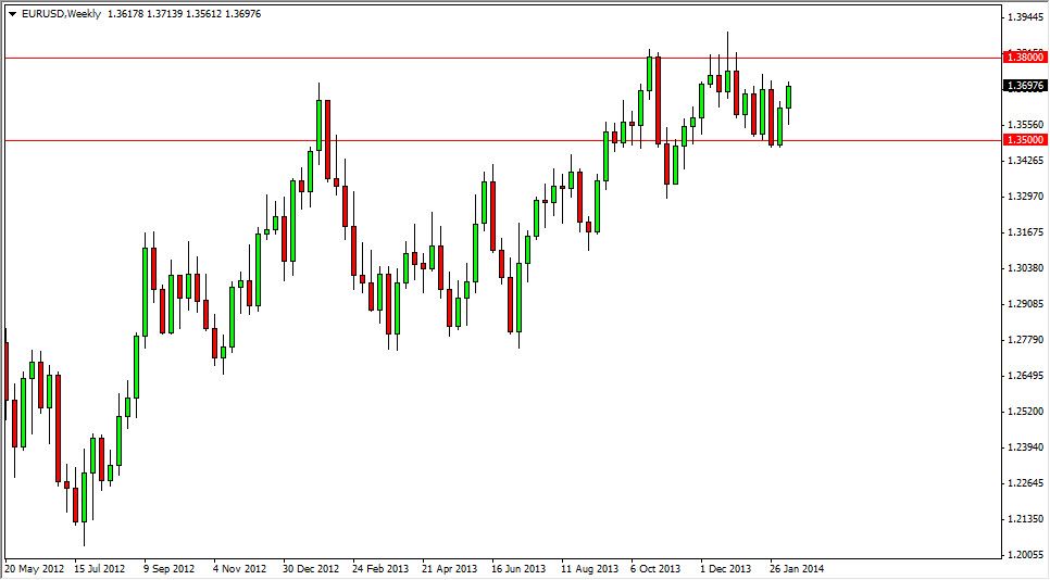 EURUSD Weekly EURUSD Weekly 21714